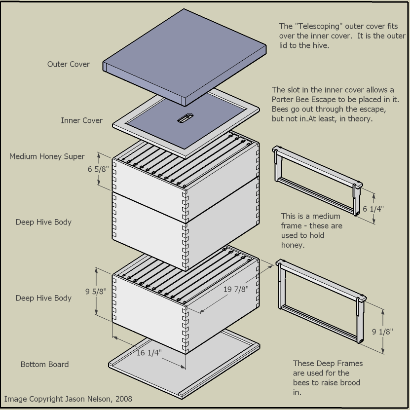 Bee Hive Plans Three Types To Choose From Cool Woodworking Plans